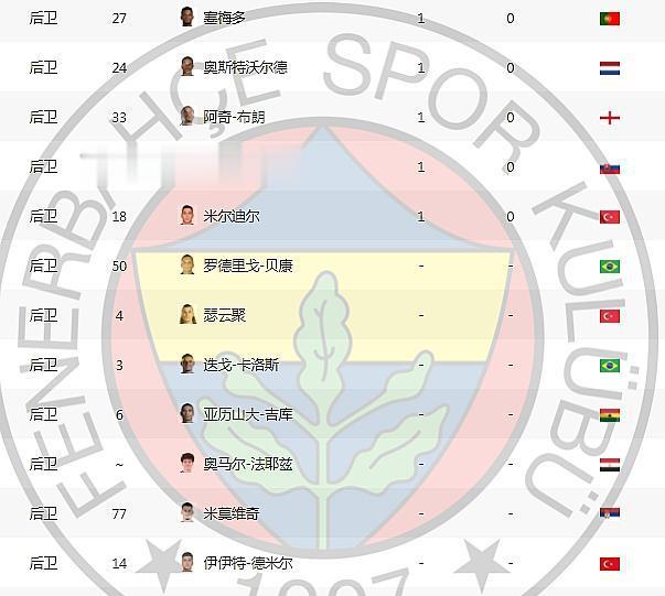 即便能够进, 名后卫, 可惜的是